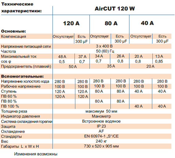   AirCut 120 W